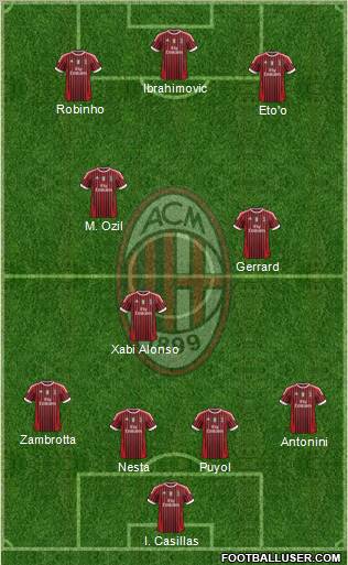 A.C. Milan Formation 2012