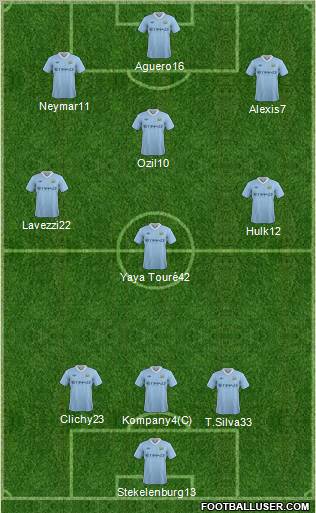 Manchester City Formation 2012