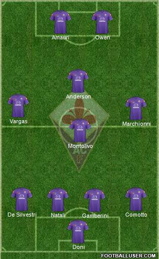 Fiorentina Formation 2012