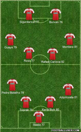 Middlesbrough Formation 2012