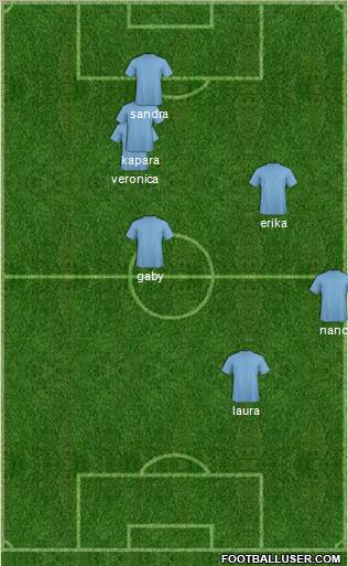 Champions League Team Formation 2012