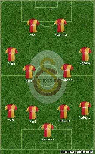 Galatasaray SK Formation 2012