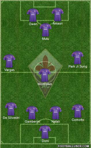 Fiorentina Formation 2012