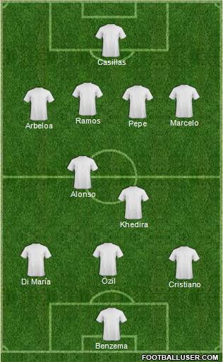 World Cup 2010 Team Formation 2012