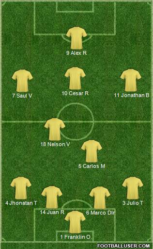 Dream Team Formation 2012