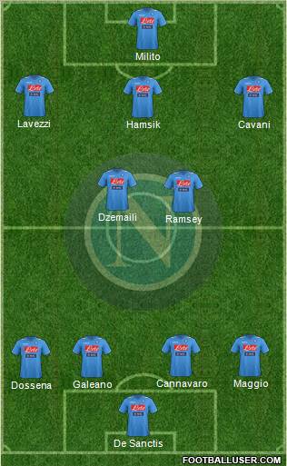 Napoli Formation 2012
