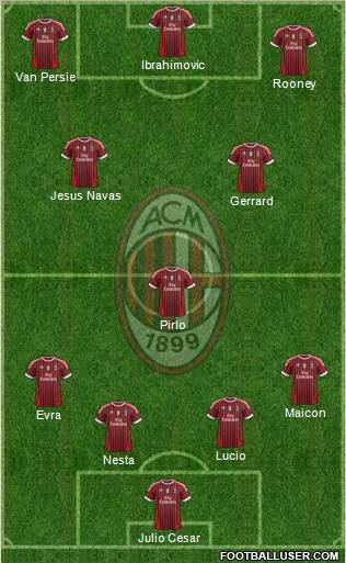A.C. Milan Formation 2012