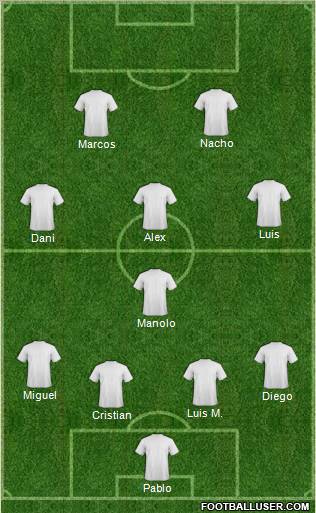 Fifa Team Formation 2012