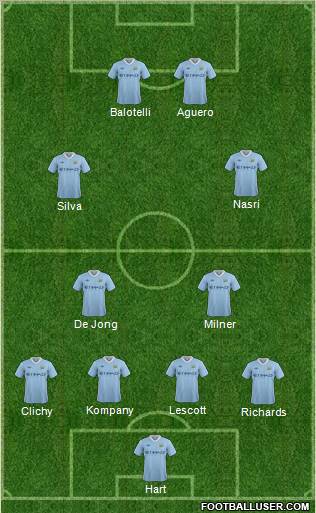 Manchester City Formation 2012