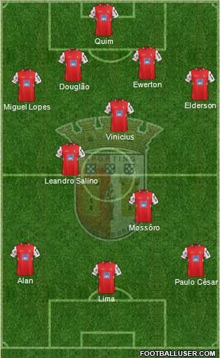 Sporting Clube de Braga - SAD Formation 2012