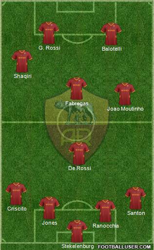 AS Roma Formation 2012