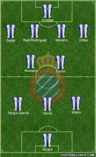 R.C.D. Espanyol de Barcelona S.A.D. Formation 2012