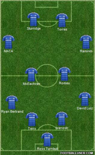Chelsea Formation 2012