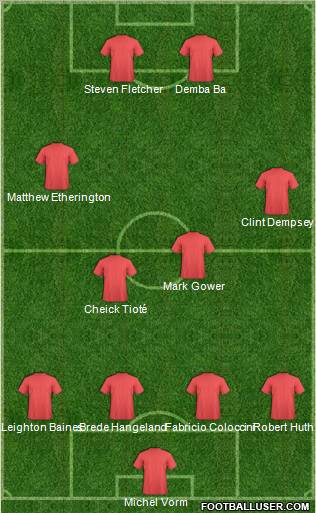 Championship Manager Team Formation 2012