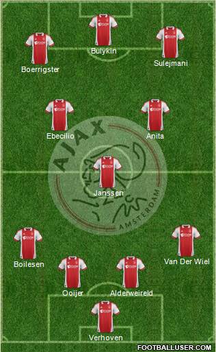 AFC Ajax Formation 2012