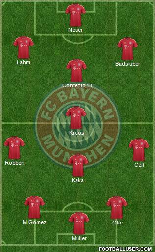 FC Bayern München Formation 2012