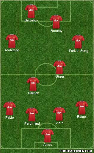 Manchester United Formation 2012