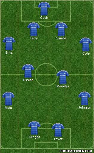 Chelsea Formation 2012