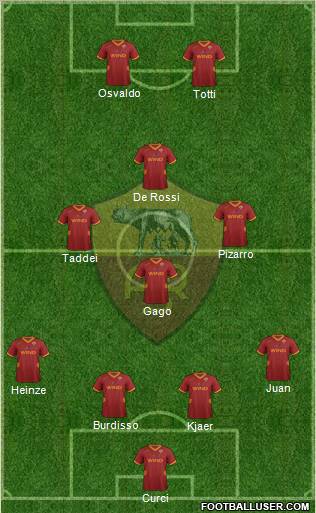 AS Roma Formation 2012