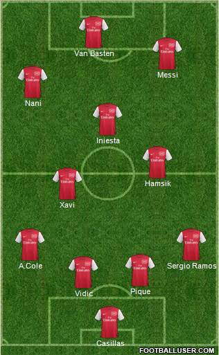 Arsenal Formation 2012