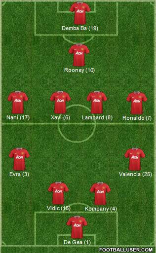 Manchester United Formation 2012