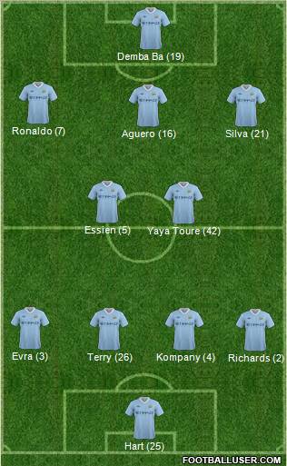 Manchester City Formation 2012