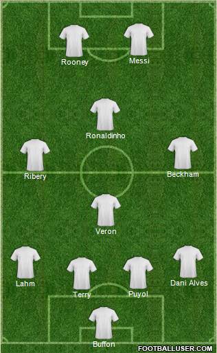 Football Manager Team Formation 2012