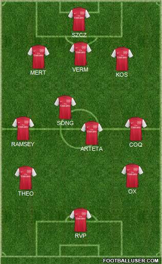 Arsenal Formation 2012