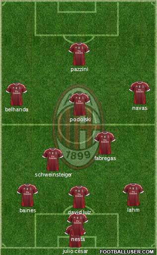 A.C. Milan Formation 2012