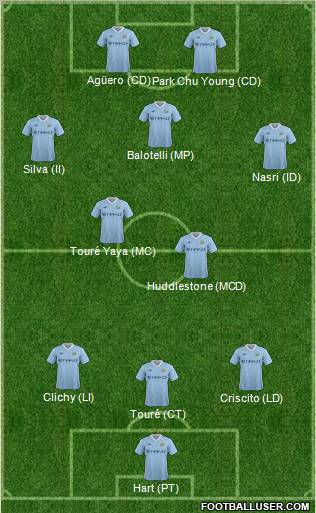 Manchester City Formation 2012