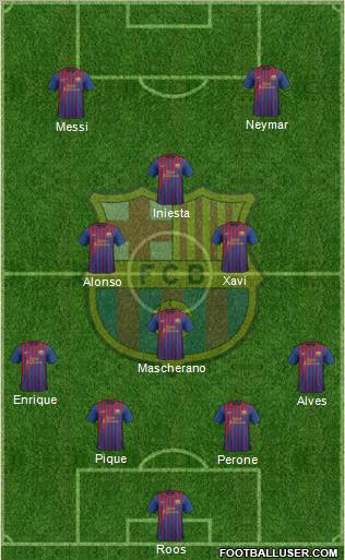 F.C. Barcelona Formation 2012