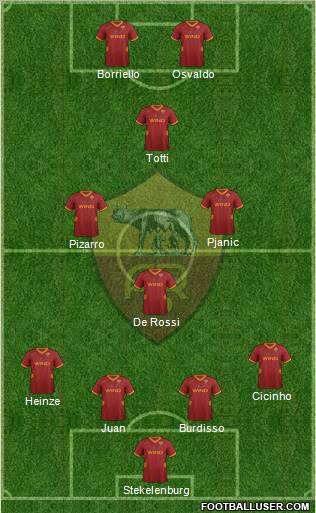 AS Roma Formation 2012