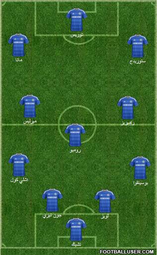 Chelsea Formation 2012