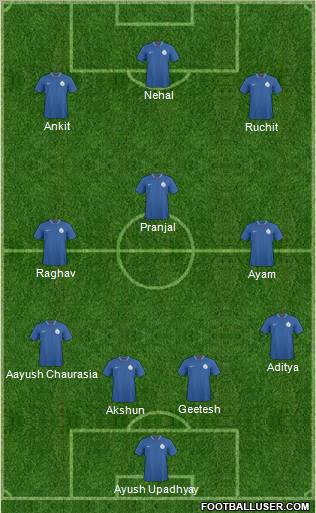 India Formation 2012