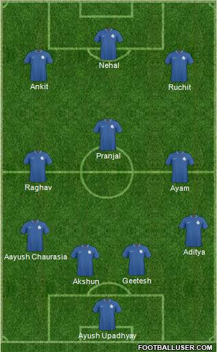 India 4-3-3 football formation