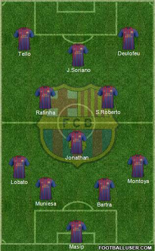 F.C. Barcelona Formation 2012
