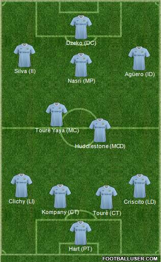 Manchester City Formation 2012