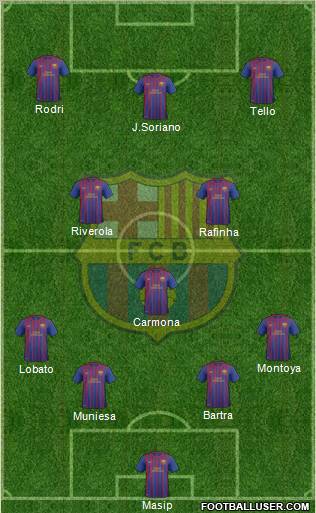 F.C. Barcelona B Formation 2012