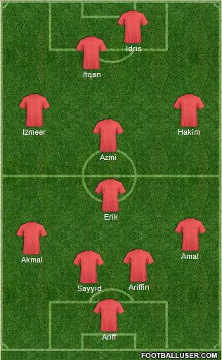 Dream Team Formation 2012