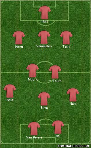 Fifa Team Formation 2012