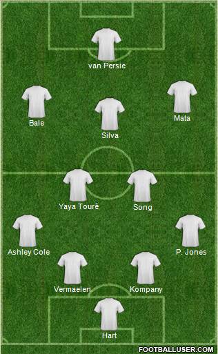 Fifa Team Formation 2012