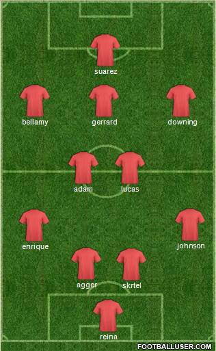 Dream Team Formation 2012