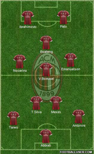 A.C. Milan Formation 2012