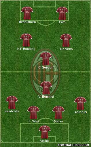 A.C. Milan Formation 2012