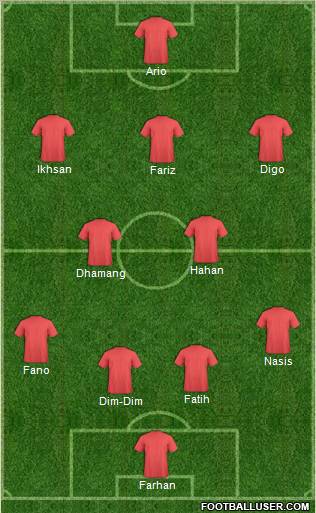 Dream Team Formation 2012