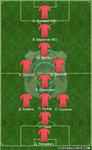 FC Minsk Formation 2012