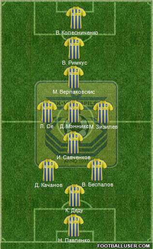 FK Ventspils Formation 2012