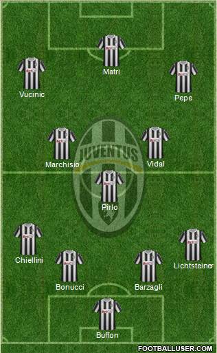 Juventus Formation 2012