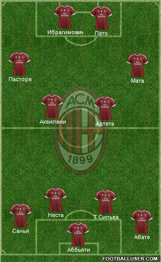 A.C. Milan Formation 2012