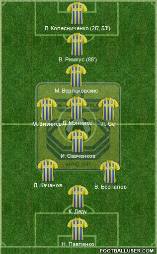 FK Ventspils Formation 2012